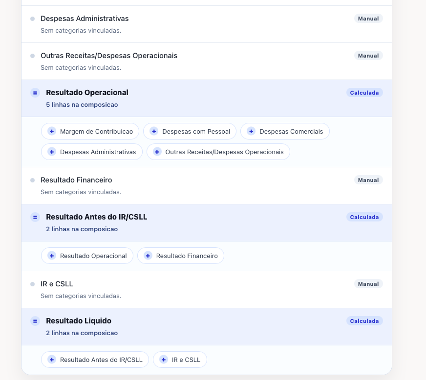 Exemplo visual da estrutura inferior da DRE com Resultado Operacional, Resultado Antes do IR/CSLL, IR e CSLL e Resultado Líquido.